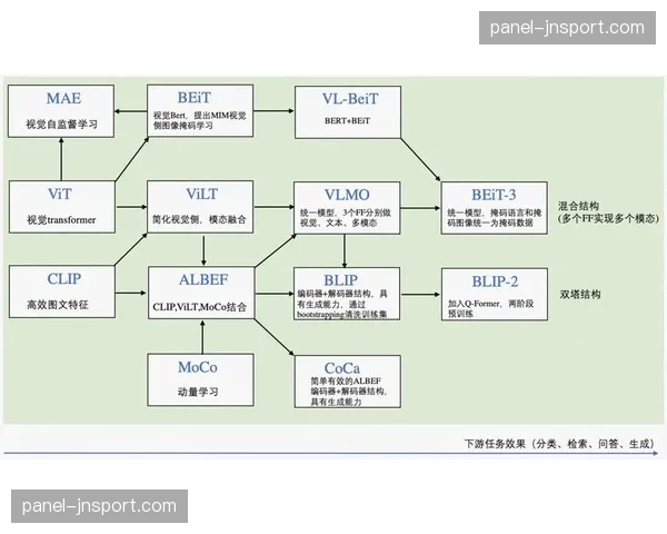 本地语言解说全球分发 技术架构支持多语种内容并行生产