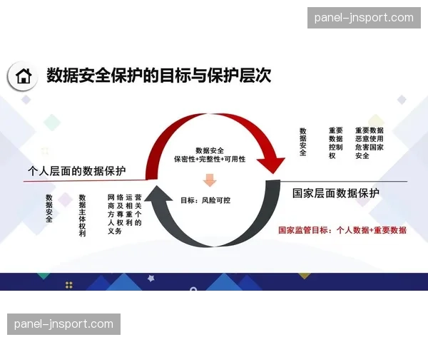 本年度，数据治理规则延伸至数字资产领域，强调合规利用。